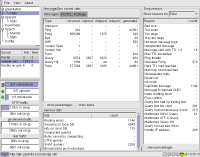 Gnutella network statistics